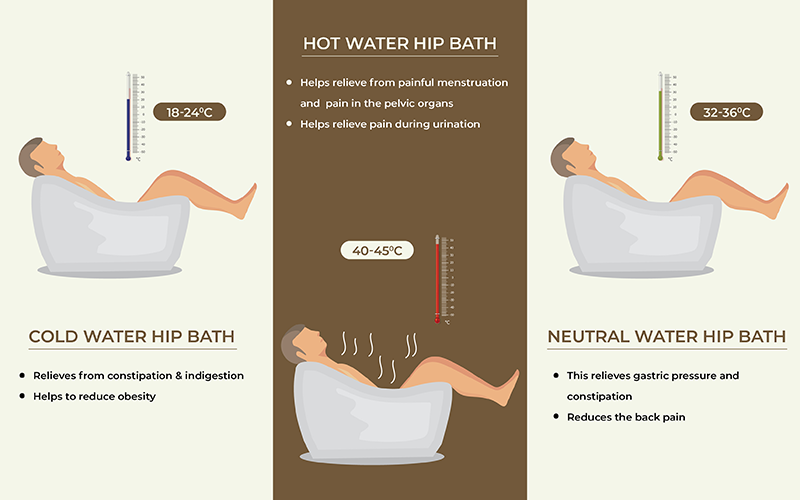 hip-bath-Jindal-Nature-cure